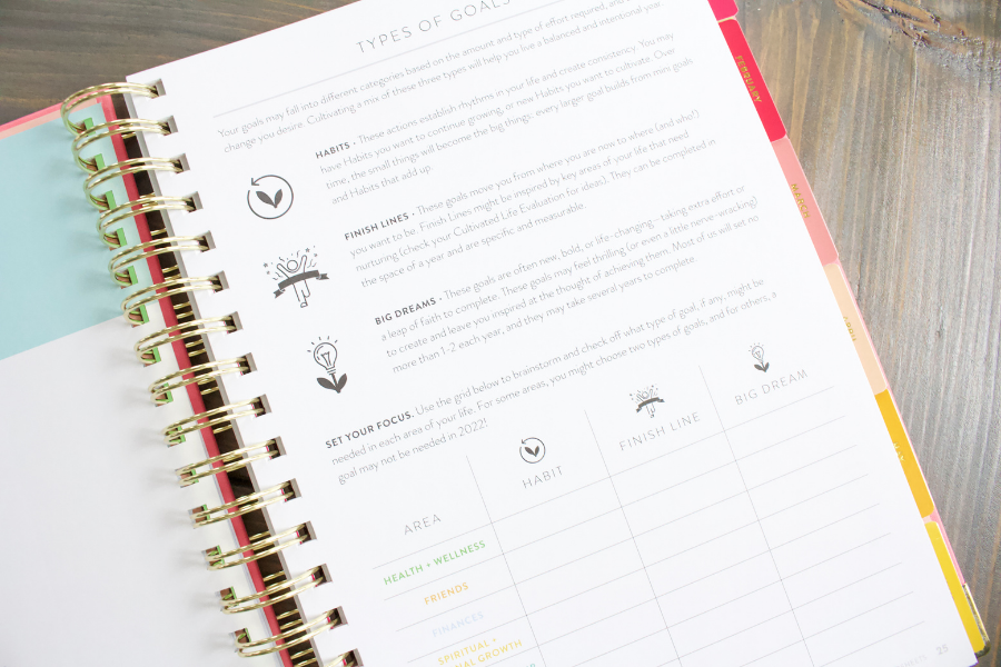 2022 Cultivate What Matters PowerSheets planner review